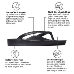 Black flip flop with features highlighted on a white background