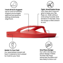 Chili Red Flip Flops USP image