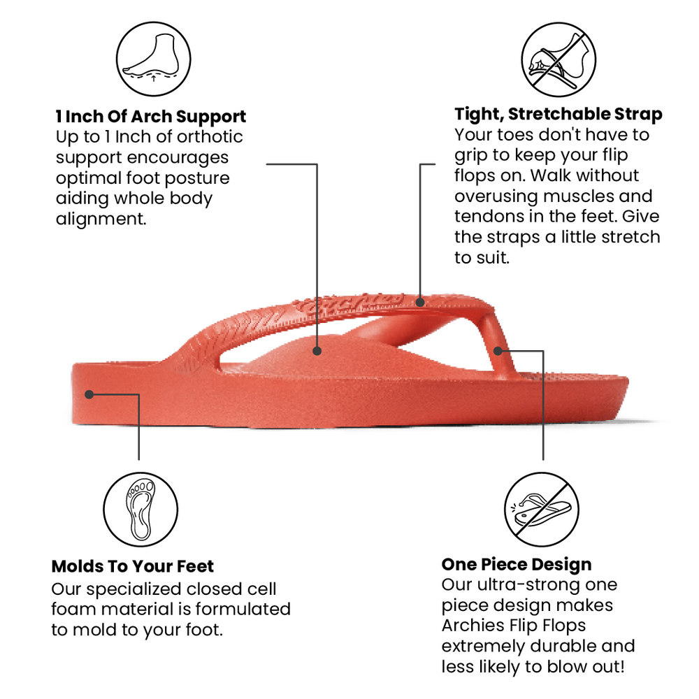 Coral flip flop with text highlighting features on a white background 