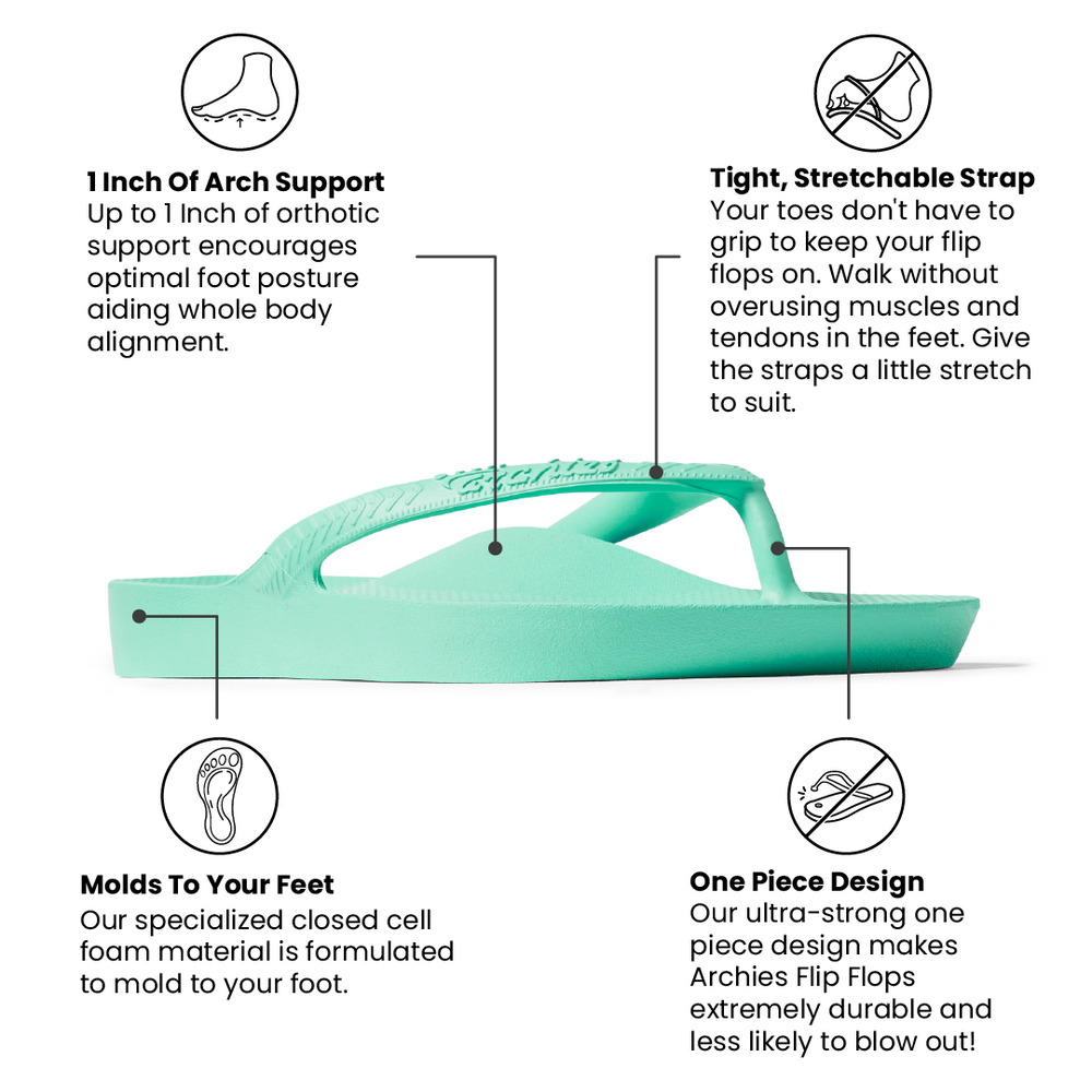 Mint flip flop with text describing its features on a white background 