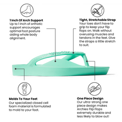 Mint flip flop with text describing its features on a white background