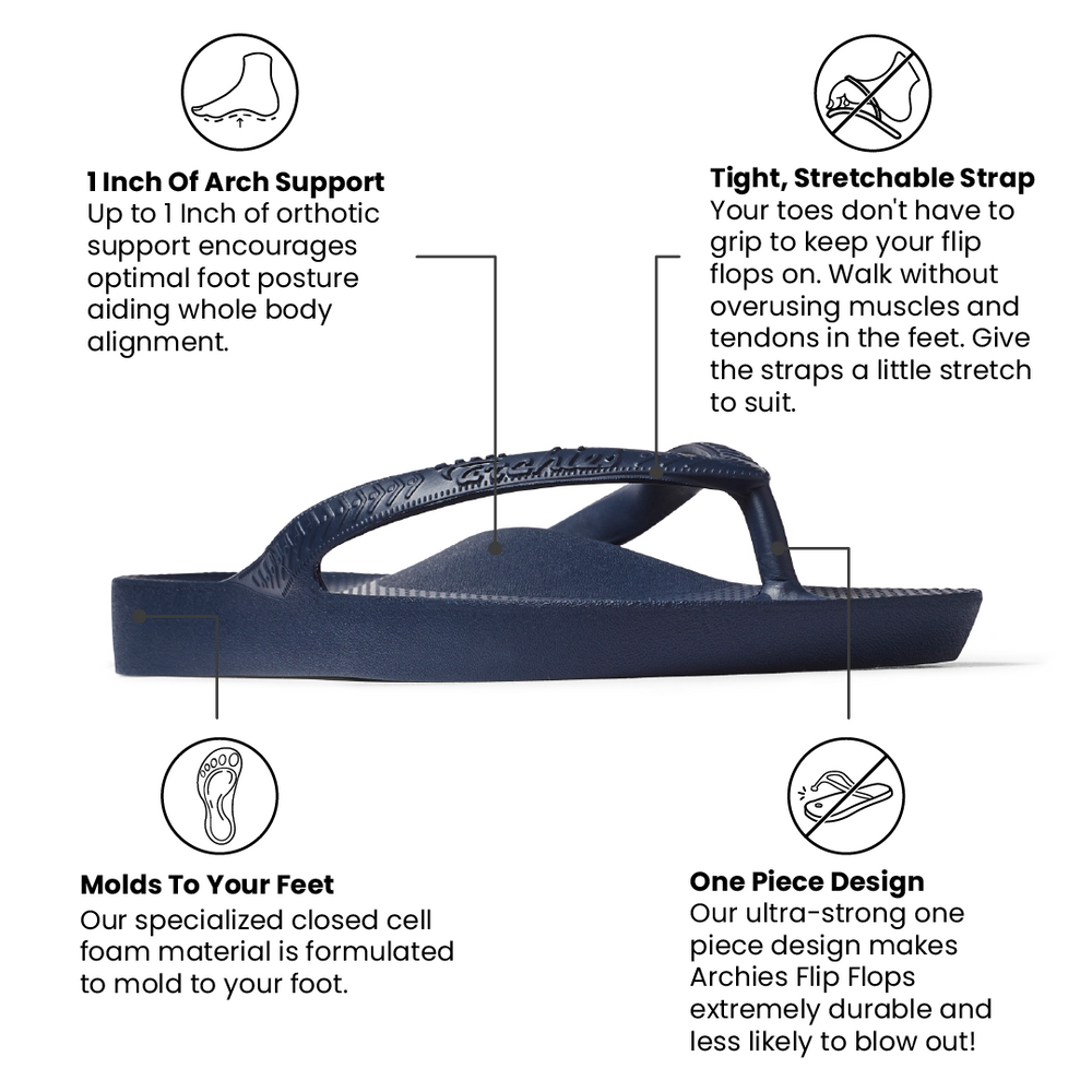 Navy flip flop with features highlighted on a white background 