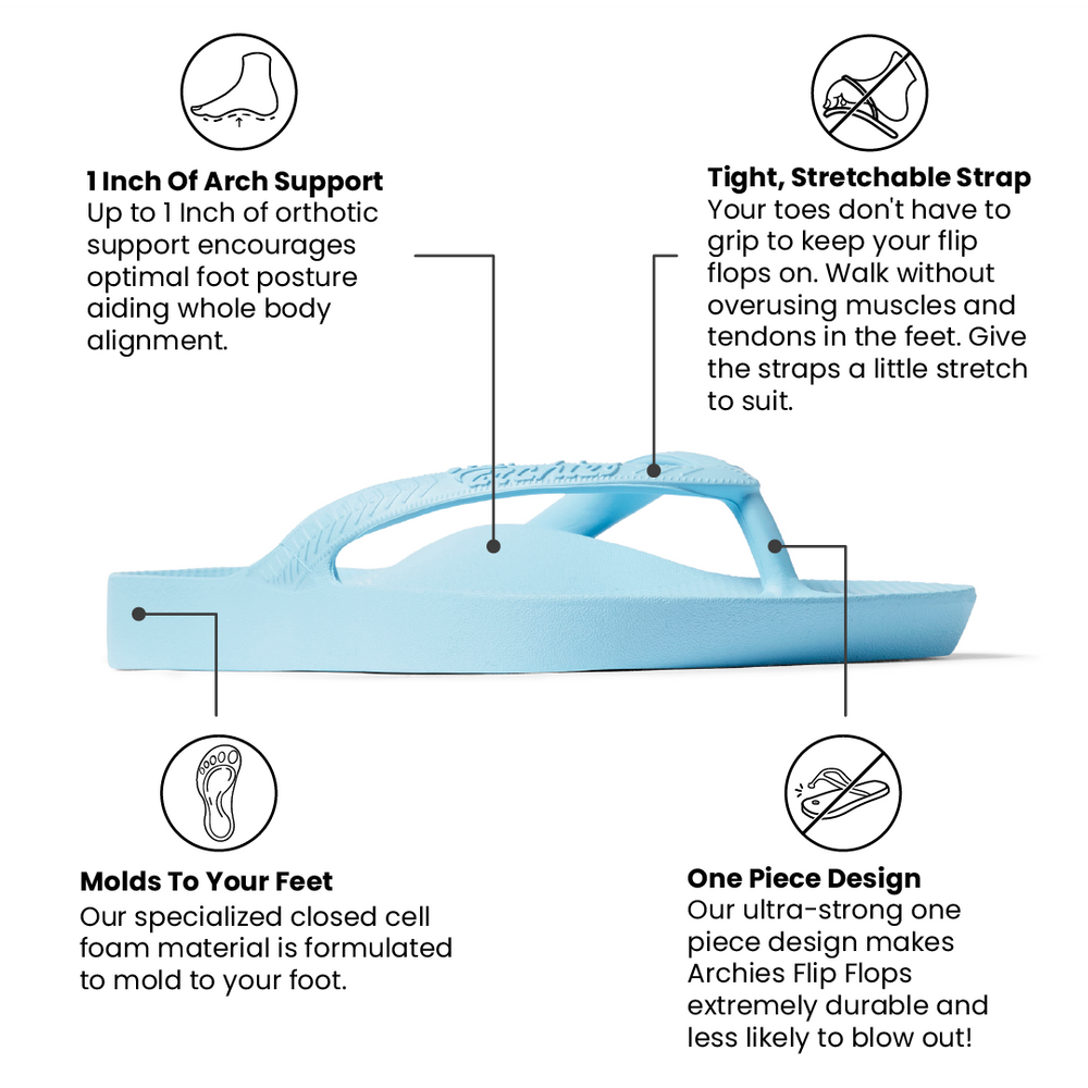 Sky Blue flip flop with text describing its features on a white background 