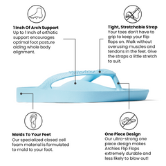 Sky Blue flip flop with text describing its features on a white background