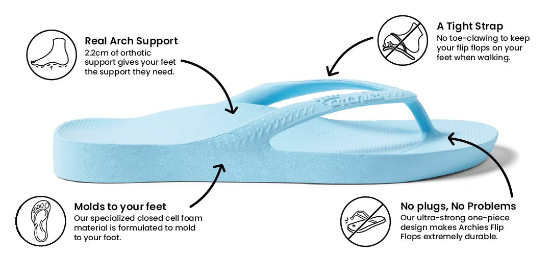 Sky Blue Arch Support Flip Flops - The Boot Life, LLC