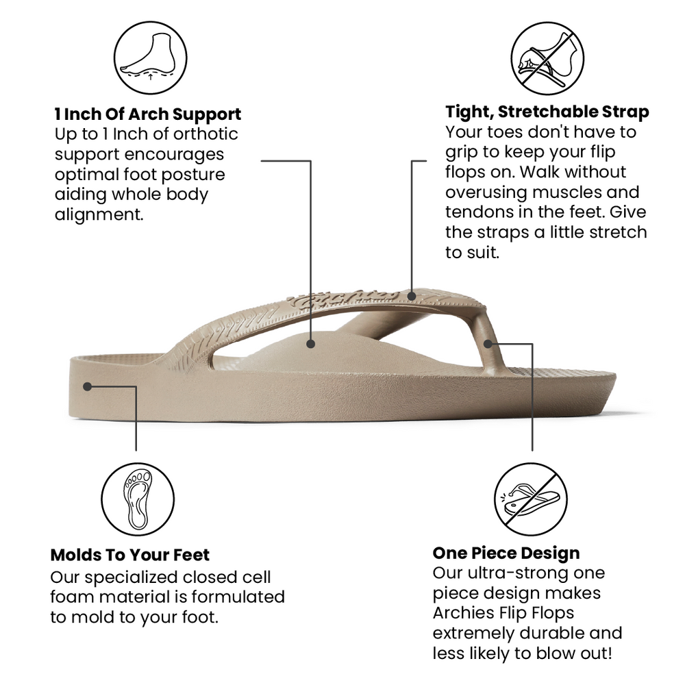 Taupe flip flop with features highlighted on a white background 