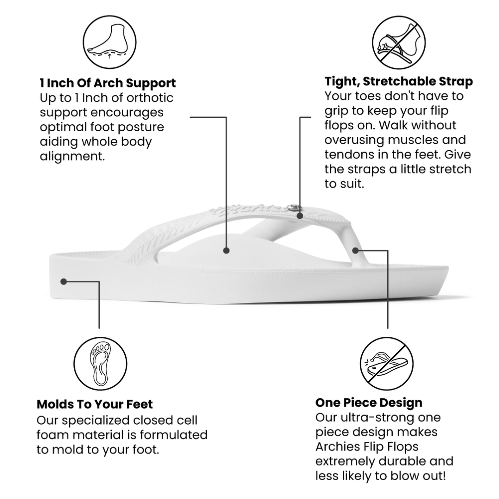 White Crystal flip flop with text describing its features on a white background 