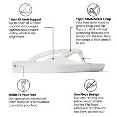 White flip flop with text describing its features on a white background